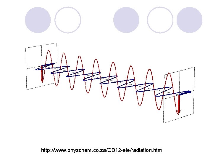 http: //www. physchem. co. za/OB 12 -ele/radiation. htm 