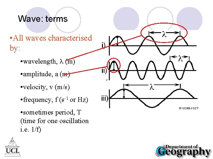 Wave: terms • All waves characterised by: • wavelength, (m) • amplitude, a (m)