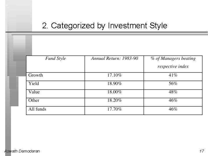 2. Categorized by Investment Style Aswath Damodaran 17 