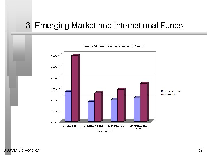 3. Emerging Market and International Funds Aswath Damodaran 19 