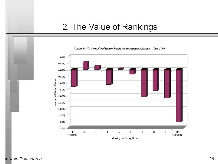 2. The Value of Rankings Aswath Damodaran 26 