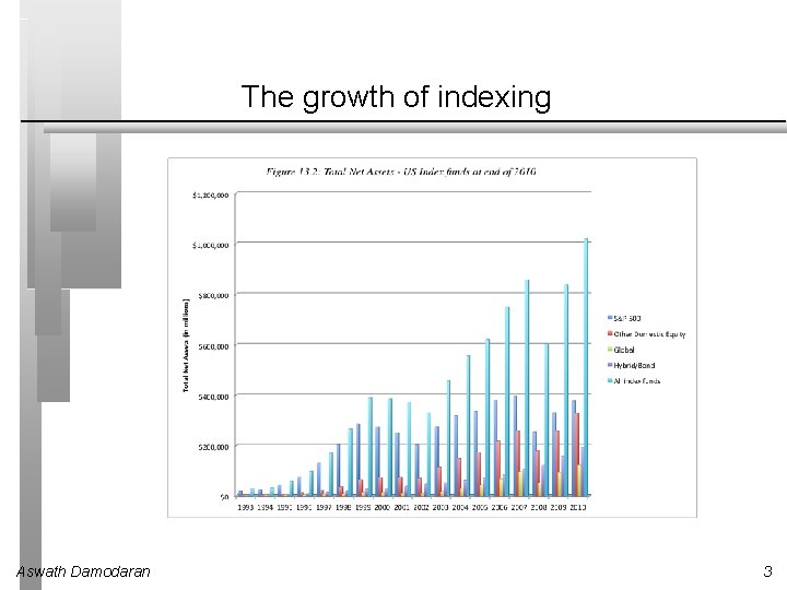 The growth of indexing Aswath Damodaran 3 