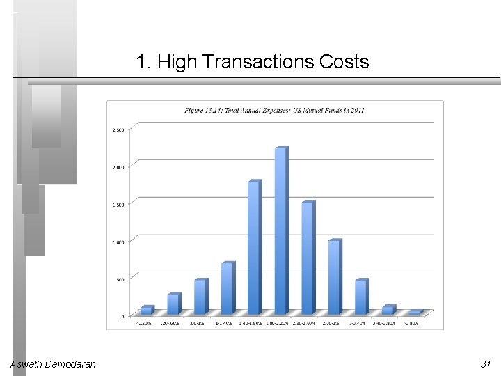 1. High Transactions Costs Aswath Damodaran 31 