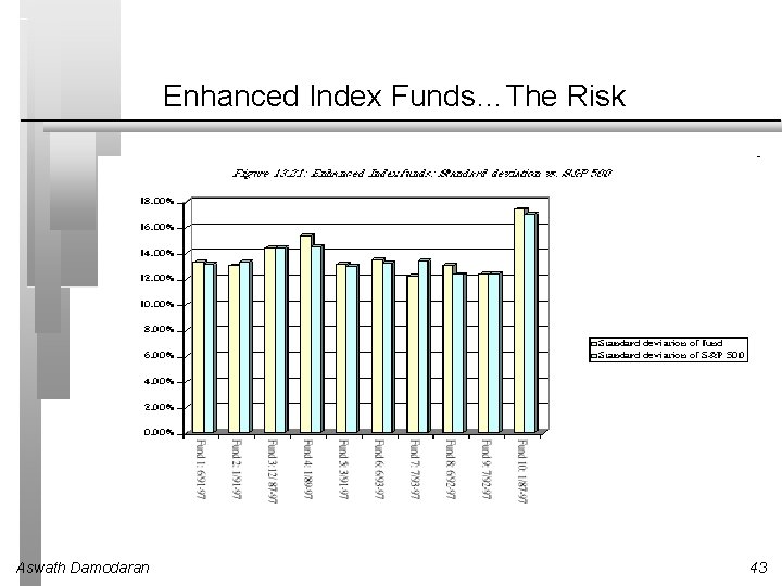 Enhanced Index Funds…The Risk Aswath Damodaran 43 