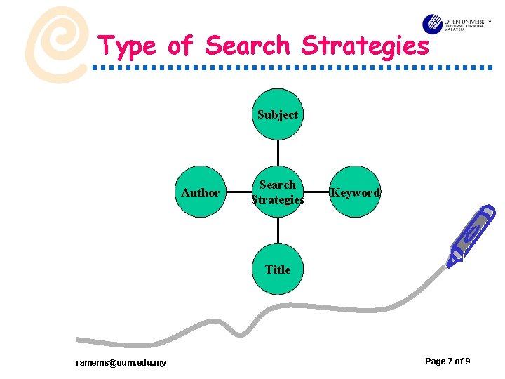 Type of Search Strategies Subject OUMH 1103 Author ramems@oum. edu. my Search Strategies Keyword