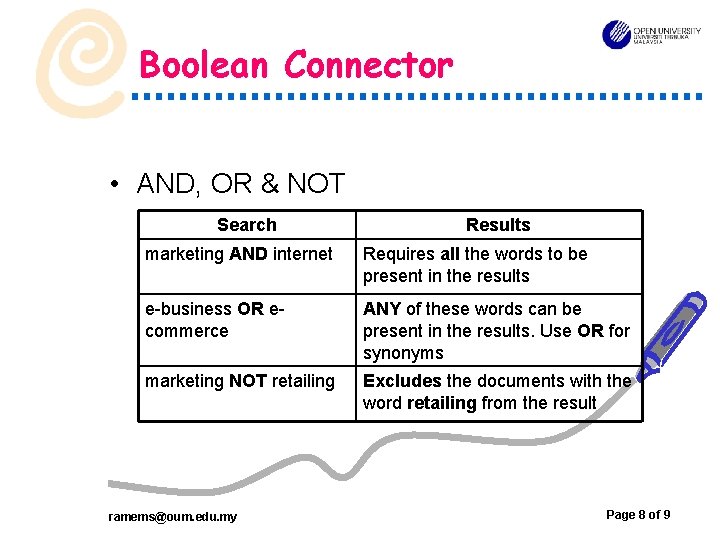 Boolean Connector • AND, OR & NOT Search Results Requires all the words to