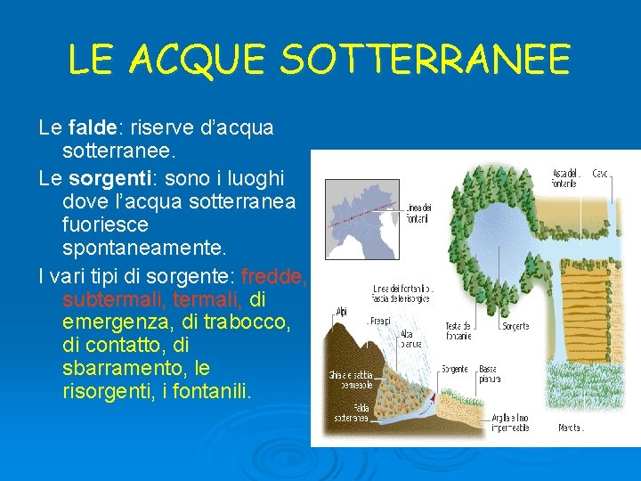 LE ACQUE SOTTERRANEE Le falde: riserve d’acqua sotterranee. Le sorgenti: sono i luoghi dove
