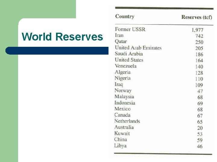 World Reserves 