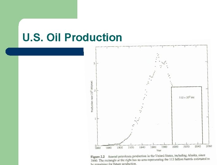 U. S. Oil Production 