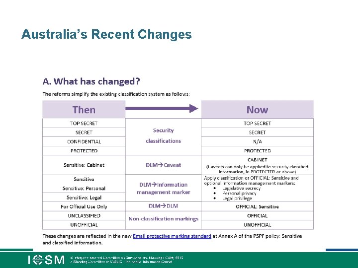 Australia’s Recent Changes 