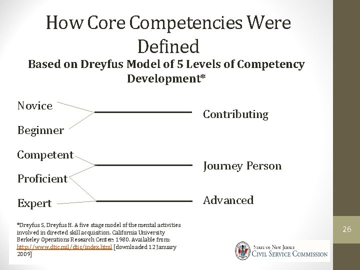 How Core Competencies Were Defined Based on Dreyfus Model of 5 Levels of Competency