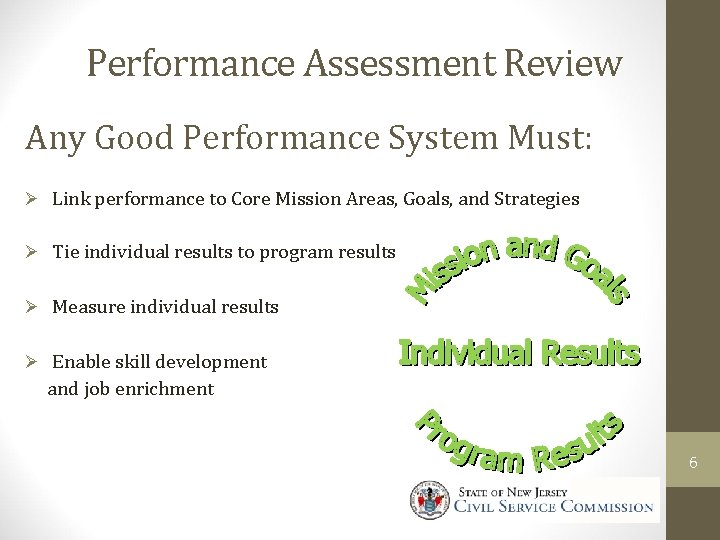 Performance Assessment Review Any Good Performance System Must: Ø Link performance to Core Mission