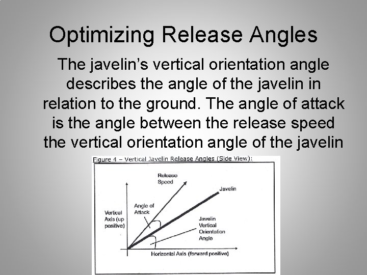 Optimizing Release Angles The javelin’s vertical orientation angle describes the angle of the javelin