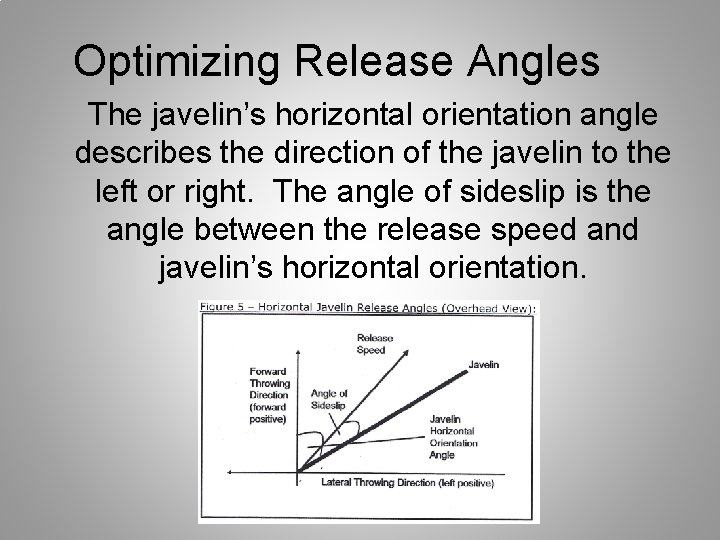 Optimizing Release Angles The javelin’s horizontal orientation angle describes the direction of the javelin