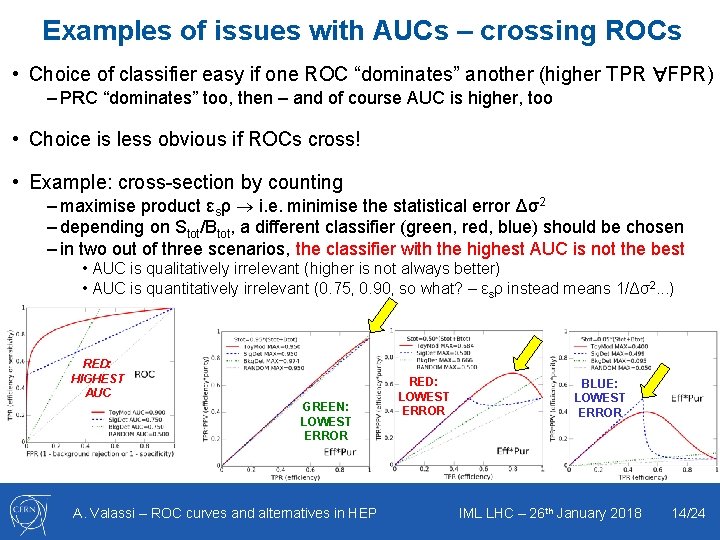 Examples of issues with AUCs – crossing ROCs • Choice of classifier easy if
