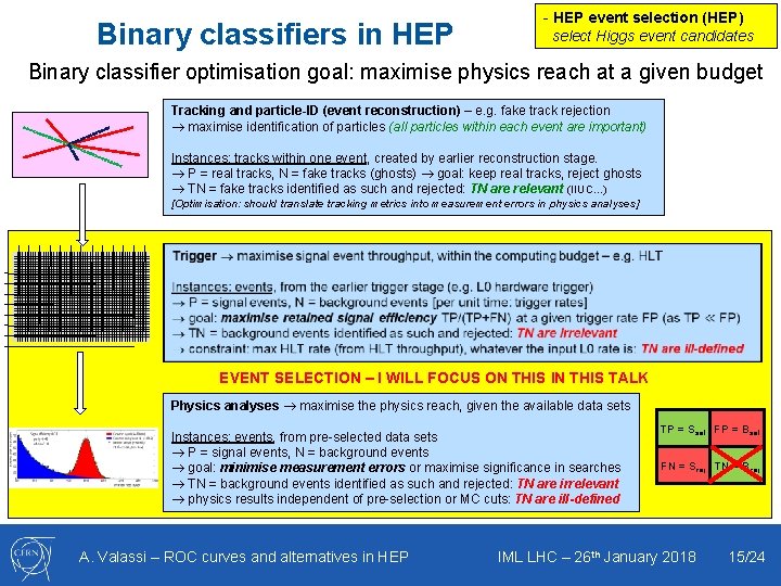 Binary classifiers in HEP - HEP event selection (HEP) select Higgs event candidates Binary