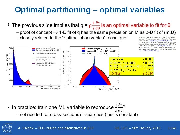 Optimal partitioning – optimal variables • Ideal case: ± 0. 200 1 D fit(m),