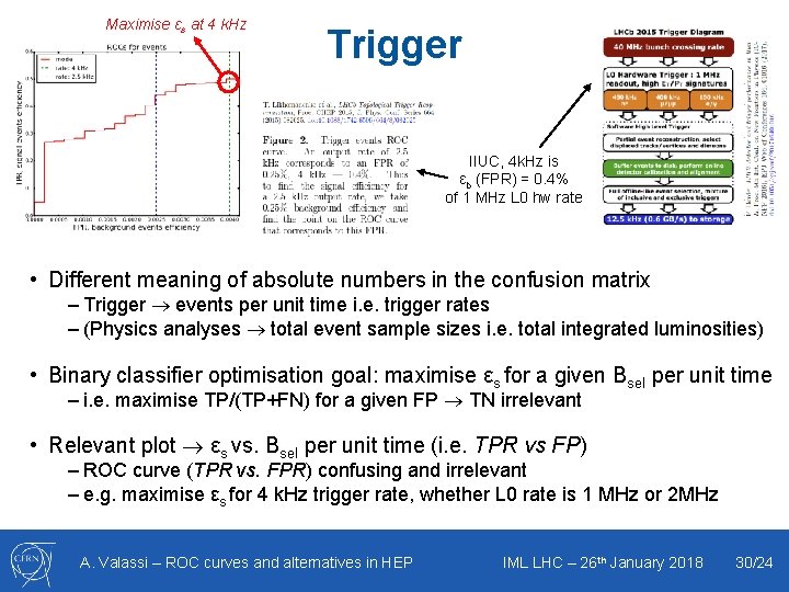 Maximise εs at 4 k. Hz Trigger IIUC, 4 k. Hz is εb (FPR)