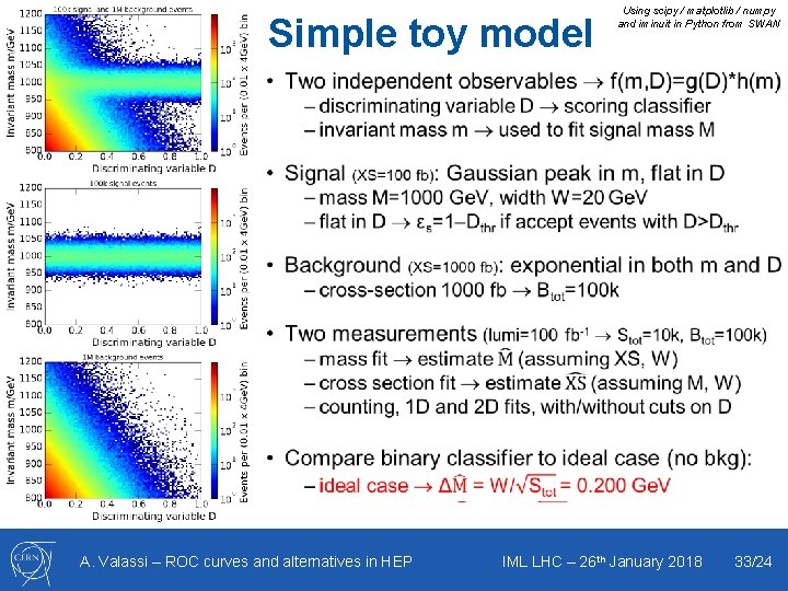 Simple toy model Using scipy / matplotlib / numpy and iminuit in Python from