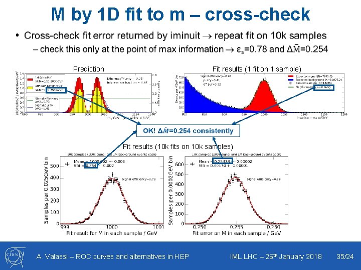 M by 1 D fit to m – cross-check • Prediction Fit results (1