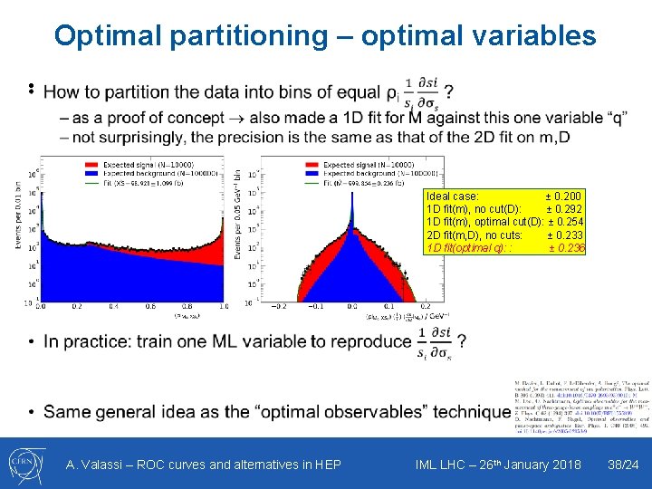 Optimal partitioning – optimal variables • Ideal case: ± 0. 200 1 D fit(m),