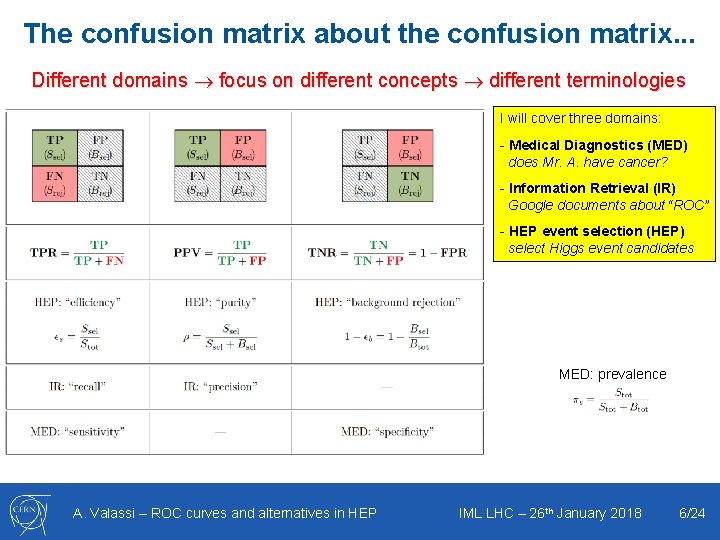 The confusion matrix about the confusion matrix. . . Different domains focus on different