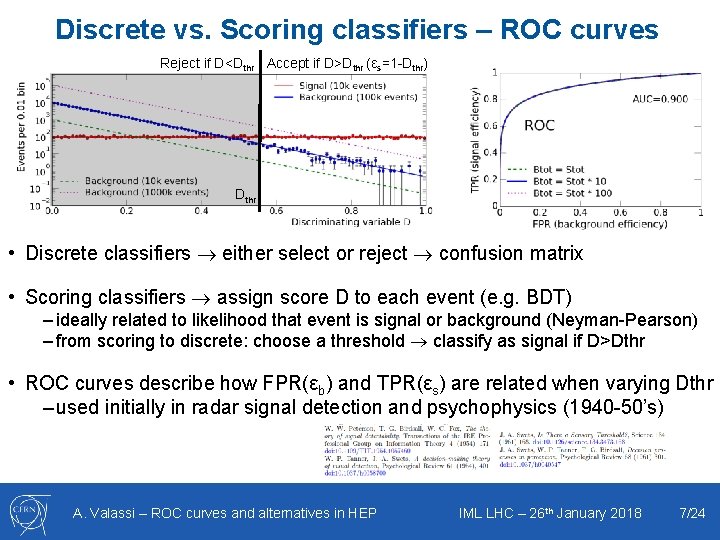 Discrete vs. Scoring classifiers – ROC curves Reject if D<Dthr Accept if D>Dthr (εs=1