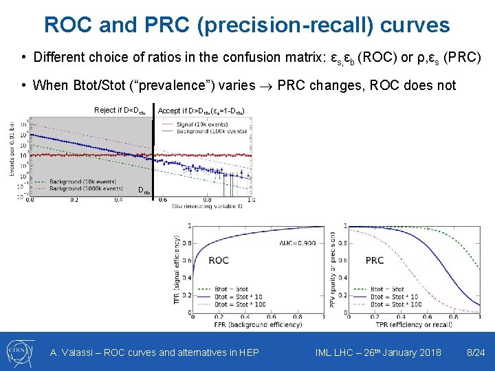ROC and PRC (precision-recall) curves • Different choice of ratios in the confusion matrix:
