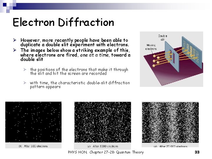 Electron Diffraction Ø However, more recently people have been able to duplicate a double