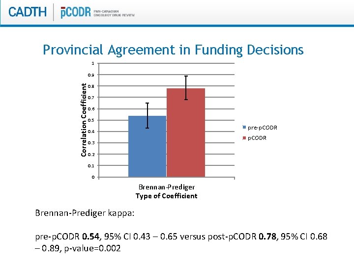 Provincial Agreement in Funding Decisions 1 Correlation Coefficient 0. 9 0. 8 0. 7