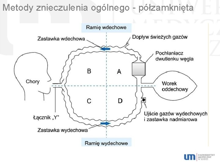 Metody znieczulenia ogólnego - półzamknięta 