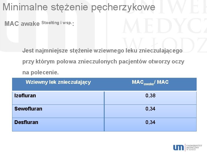 Minimalne stężenie pęcherzykowe MAC awake Stoelting i wsp. : Jest najmniejsze stężenie wziewnego leku