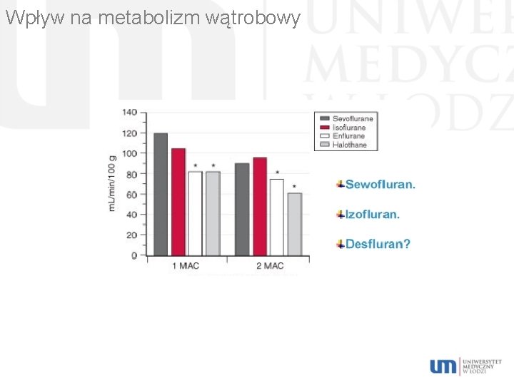 Wpływ na metabolizm wątrobowy 