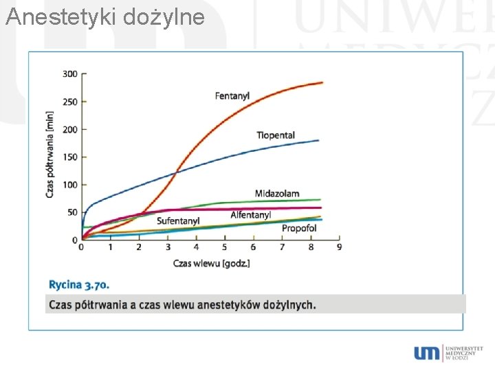 Anestetyki dożylne 