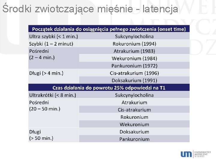 Środki zwiotczające mięśnie – latencja 