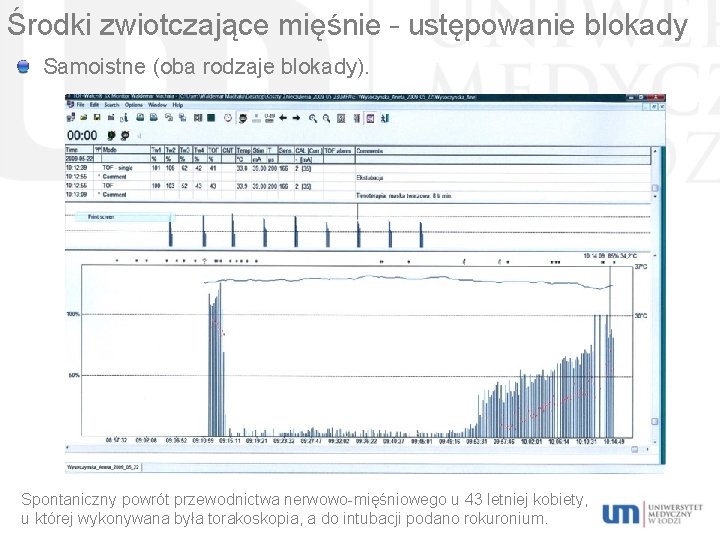 Środki zwiotczające mięśnie – ustępowanie blokady Samoistne (oba rodzaje blokady). Spontaniczny powrót przewodnictwa nerwowo-mięśniowego