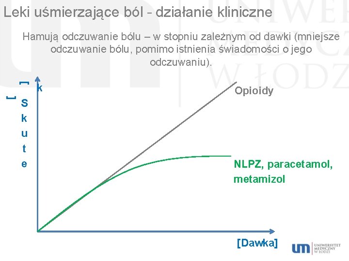 Leki uśmierzające ból – działanie kliniczne Hamują odczuwanie bólu – w stopniu zależnym od