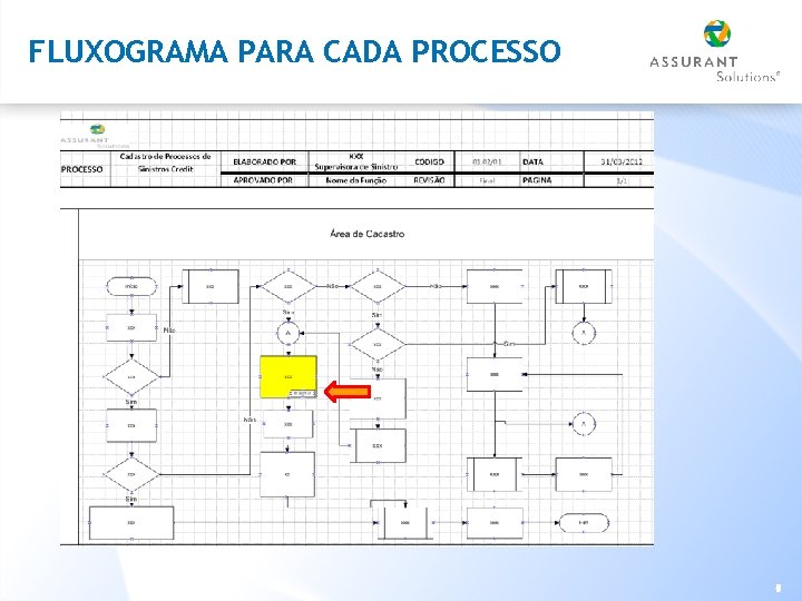 FLUXOGRAMA PARA CADA PROCESSO 6 