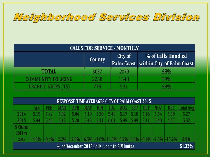 Neighborhood Services Division 