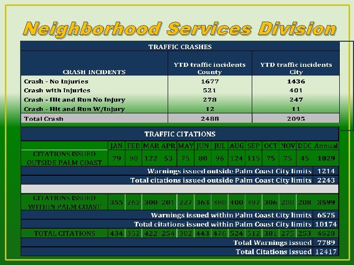 Neighborhood Services Division 