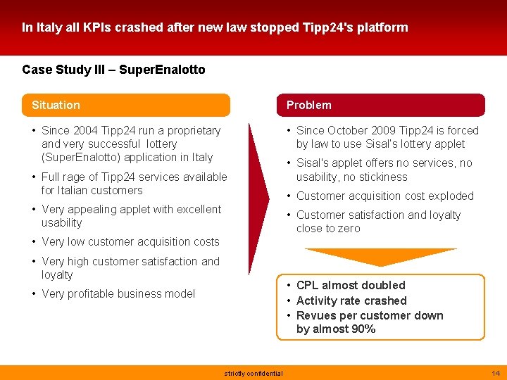 In Italy all KPIs crashed after new law stopped Tipp 24's platform Case Study