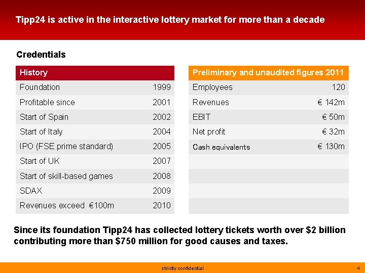 Tipp 24 is active in the interactive lottery market for more than a decade