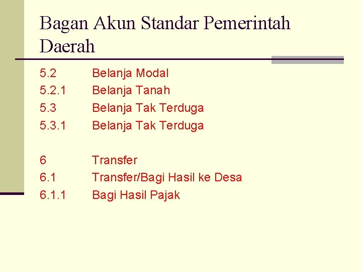 Bagan Akun Standar Pemerintah Daerah 5. 2. 1 5. 3. 1 Belanja Modal Belanja