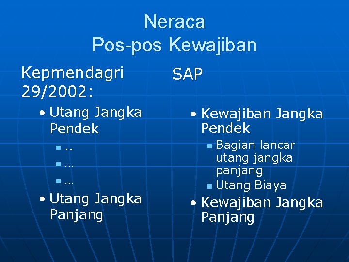 Neraca Pos-pos Kewajiban Kepmendagri 29/2002: • Utang Jangka Pendek. . n … n •