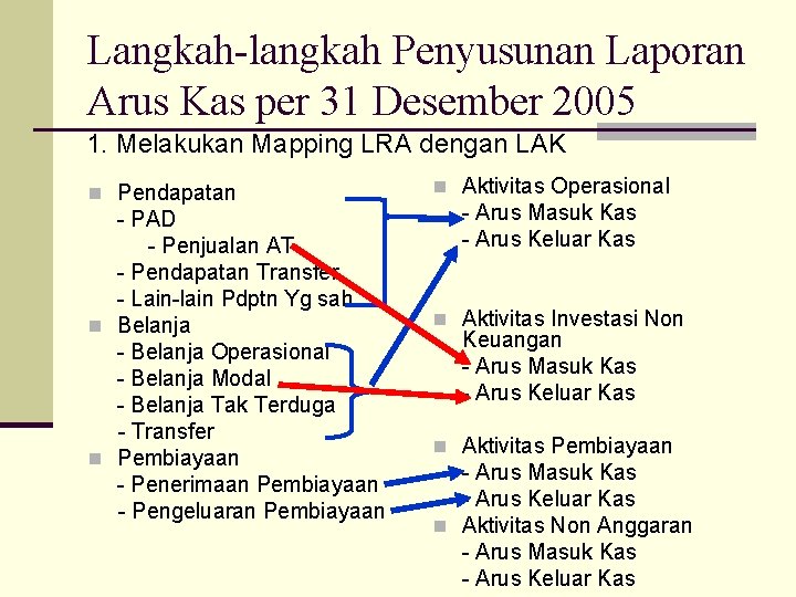 Langkah-langkah Penyusunan Laporan Arus Kas per 31 Desember 2005 1. Melakukan Mapping LRA dengan