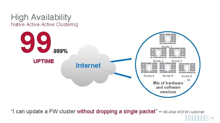 High Availability Native Active-Active Clustering 99 Node 1 . UPTIME Internet Node 2 Node