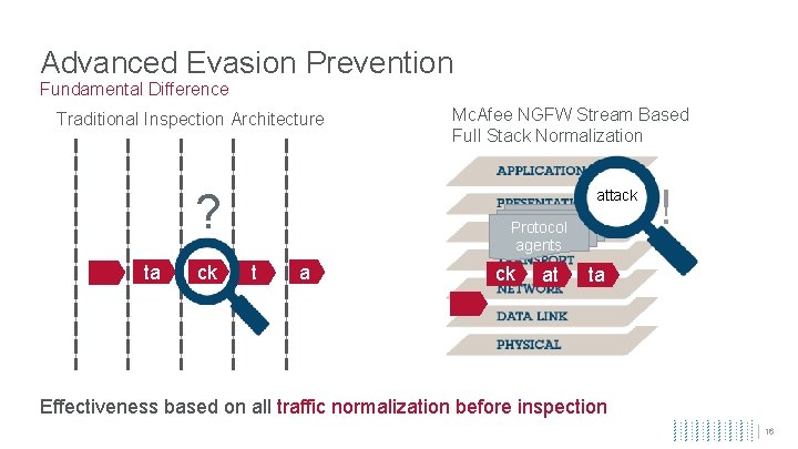 Advanced Evasion Prevention Fundamental Difference Traditional Inspection Architecture ? ta ck Mc. Afee NGFW