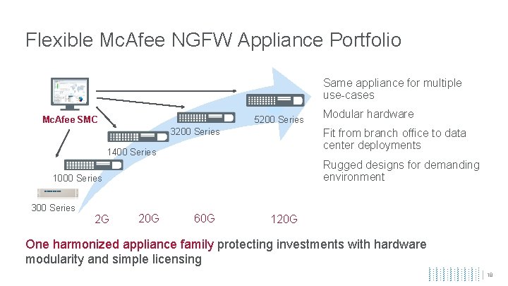 Flexible Mc. Afee NGFW Appliance Portfolio Same appliance for multiple use-cases 5200 Series Mc.