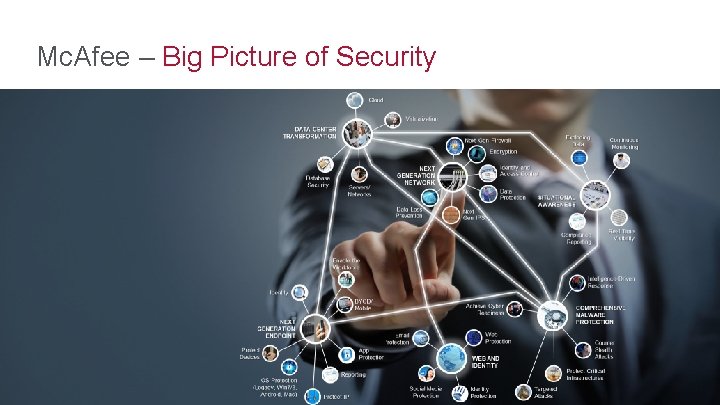 Mc. Afee – Big Picture of Security . 2 