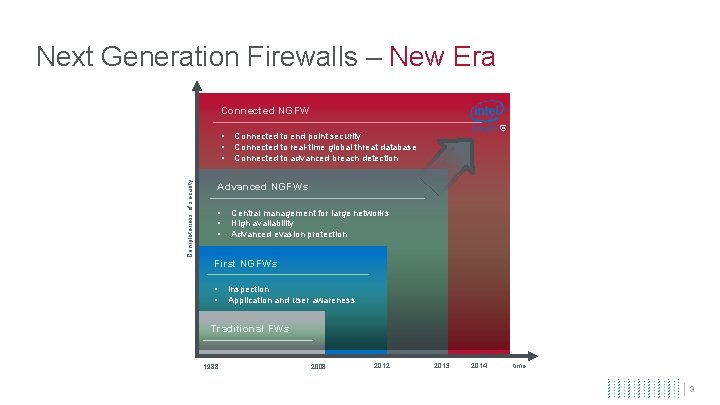 Next Generation Firewalls – New Era Connected NGFW Completeness of security • • •